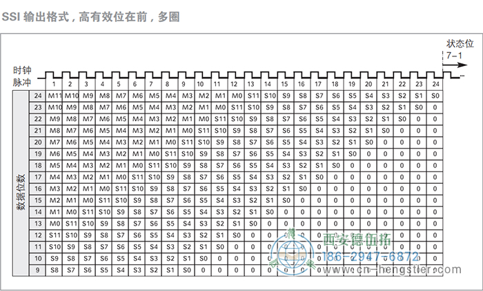 AC58-SSI-P標(biāo)準(zhǔn)光電絕對值型編碼器(SSI輸出格式，高有效位在前，多圈) 德國hengstler(亨士樂)編碼器