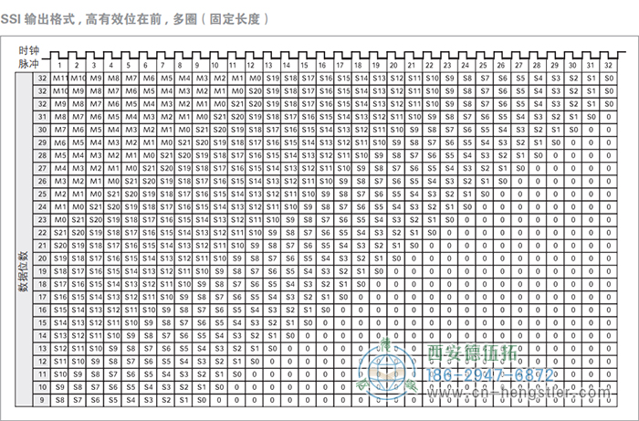 AC61_SSI_P工業(yè)不銹鋼型光電絕對(duì)值編碼器(SSI輸出格式，高有效位在前，多圈(固定長(zhǎng)度)) 德國(guó)hengstler(亨士樂(lè))編碼器