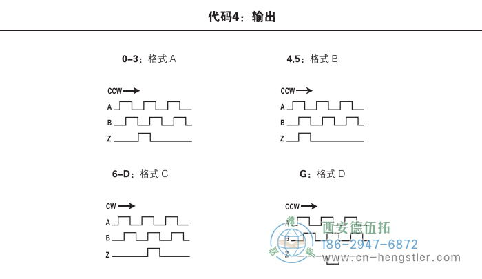 HR26標(biāo)準(zhǔn)光電增量編碼器外形及安裝尺寸(代碼4：輸出) 美國(guó)Dynapar(丹納帕)編碼器