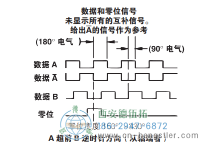 HD25防爆重載光電增量編碼器信號(hào)格式 美國NorthStar(北極星)編碼器