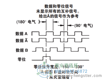 HSD37重載光電增量編碼器信號格式 美國NorthStar(北極星)編碼器