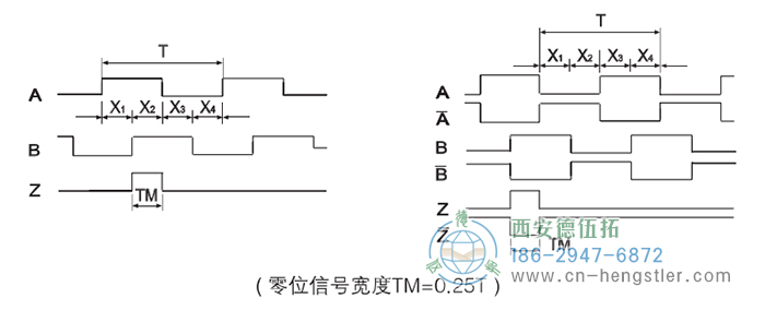 RI41-EO通用光電實(shí)心軸增量型編碼器輸出波形 德國(guó)hengstler(亨士樂)編碼器