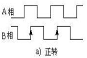 Hengstler增量編碼器的方向是反向的，如何修改？ - 德國Hengstler(亨士樂)授權(quán)代理