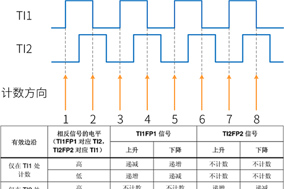 亨士樂編碼器四倍頻技術(shù)：提升精度與穩(wěn)定性的新途徑 - 德國Hengstler(亨士樂)授權(quán)代理