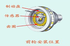 采用亨士樂(lè)增量式光電編碼器精確測(cè)量汽車輪速 - 德國(guó)Hengstler(亨士樂(lè))授權(quán)代理