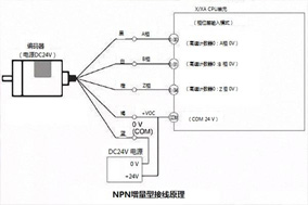 亨士樂增量編碼器怎么接線，看這里就明白了！ - 德國(guó)Hengstler(亨士樂)授權(quán)代理