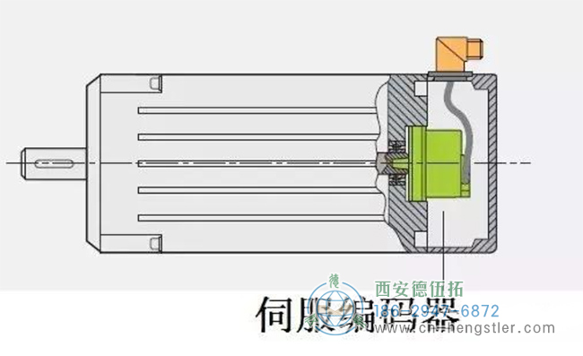 Hengstler(亨士樂)編碼器在伺服電機方面的應(yīng)用