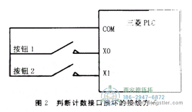 圖2用于判斷計數接口損壞的接線方法