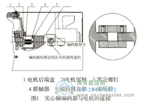 實心軸旋轉(zhuǎn)編碼器通過聯(lián)軸器將電機(jī)返回軸和旋轉(zhuǎn)編碼器軸相互連接