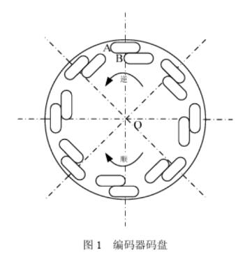 編碼器產(chǎn)生誤碼的原因