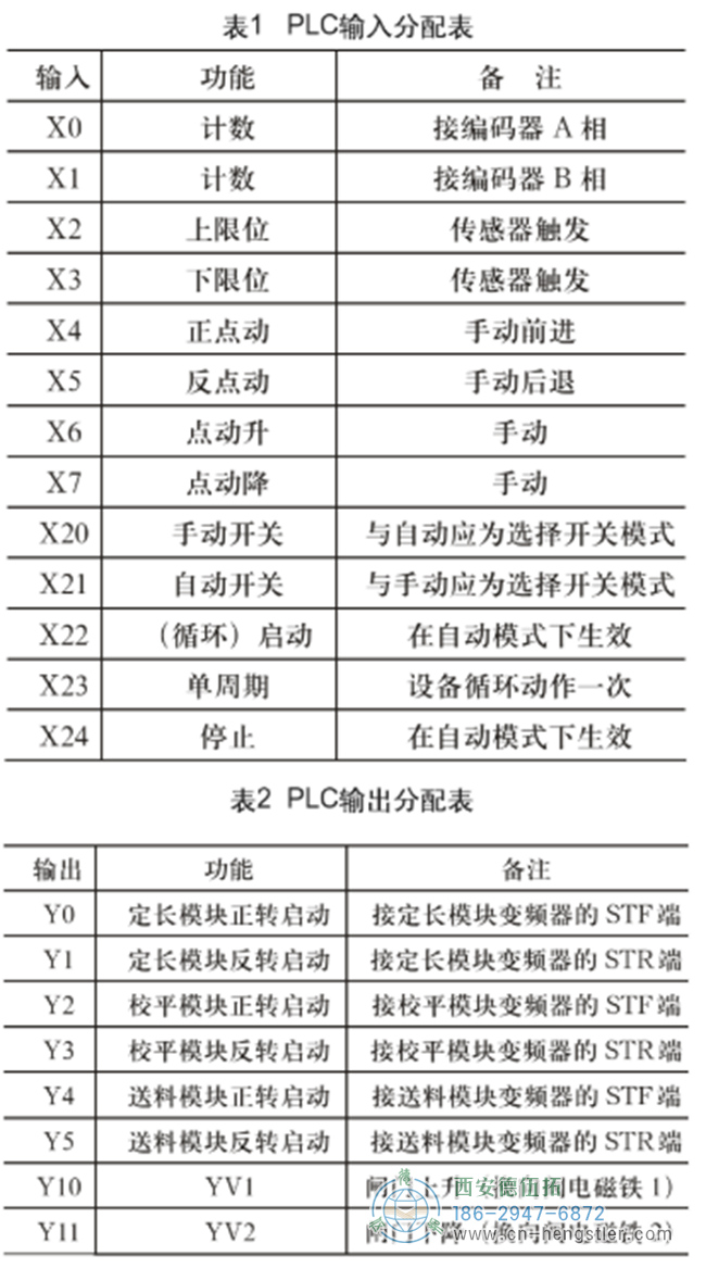 采用PLC控制技術的自動剪板機結構設計