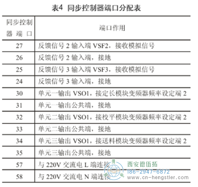 亨士樂編碼器在自動剪板機控制方面的應用