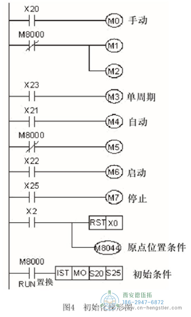 初始化導體圖