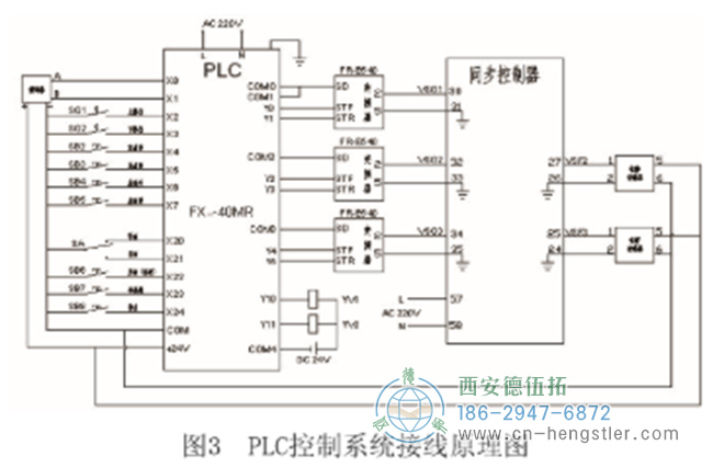 自動剪板機控制系統(tǒng)接線示意圖