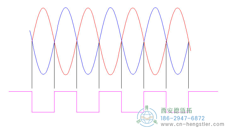 亨士樂(lè)旋轉(zhuǎn)編碼器的邊緣確定