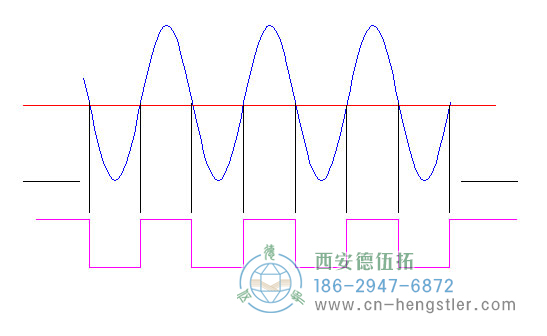 標(biāo)準(zhǔn)低電流，亨士樂(lè)旋轉(zhuǎn)編碼器的邊緣確定