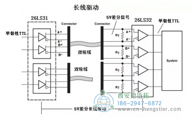 圖為長(zhǎng)線型驅(qū)動(dòng)編碼器的電路原理圖